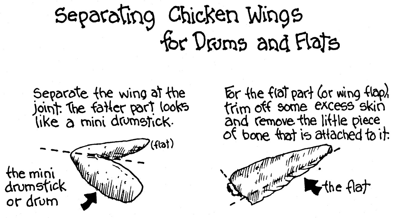 Figure 6-1:  Separating chicken wings from the joint.